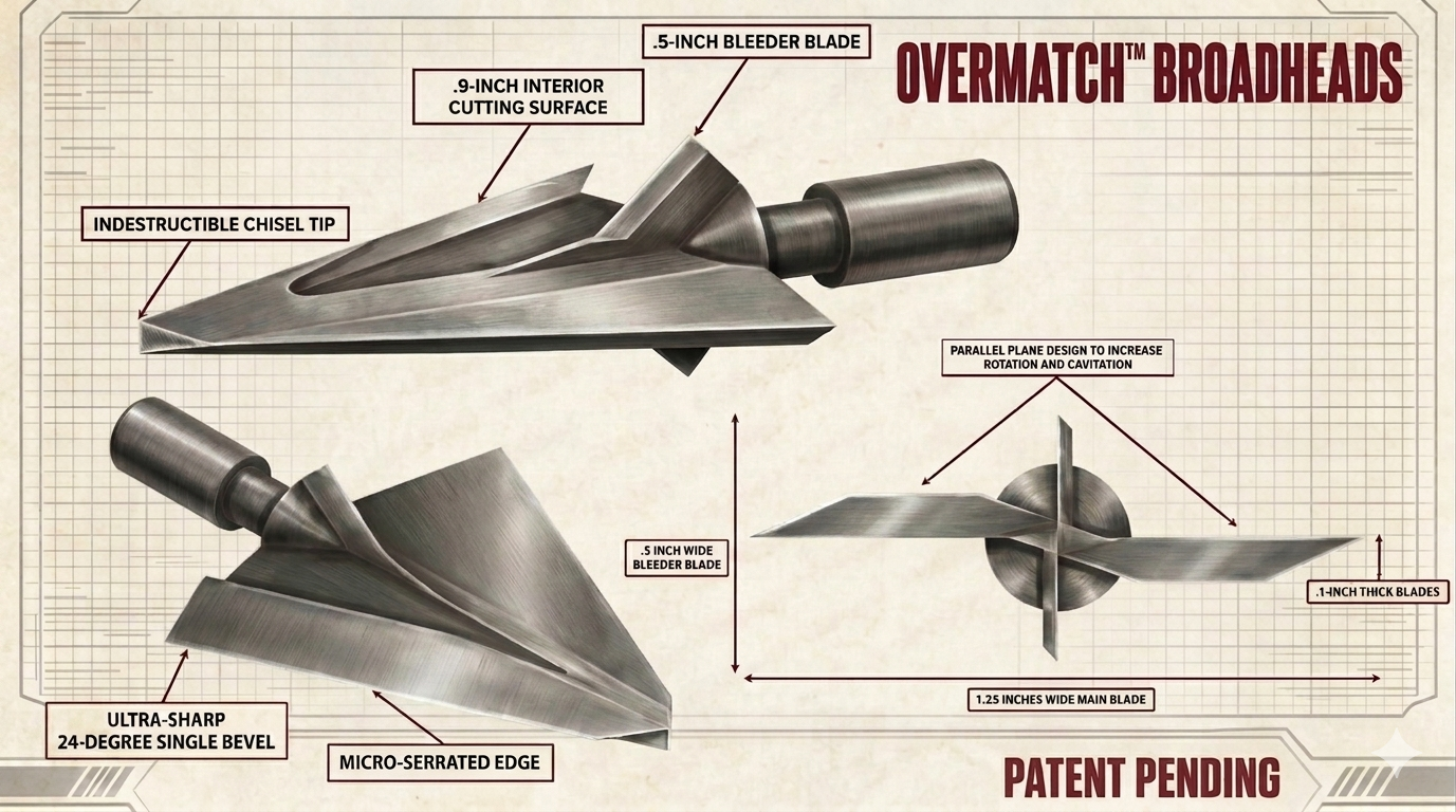 OVERMATCH VER 1.0 - 100gr - Single Bevel